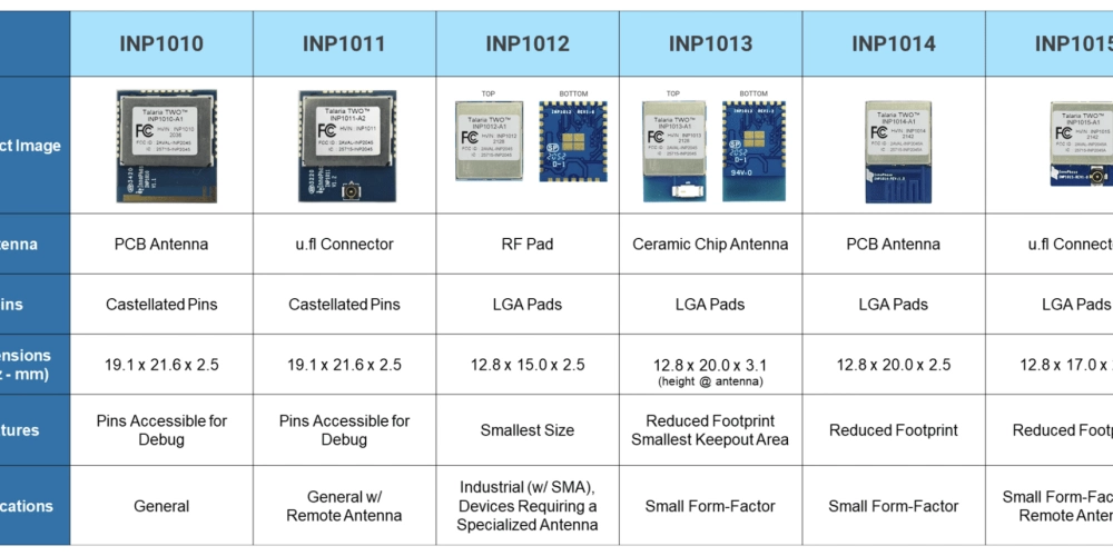 Matter Alpha - Talaria TWO™ Multi-Protocol System on Chip - INP2045 ...