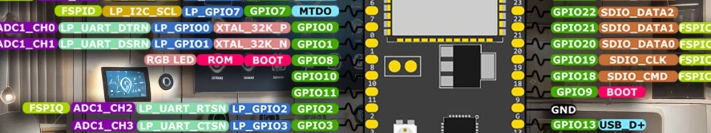 Esp32 on smart home background