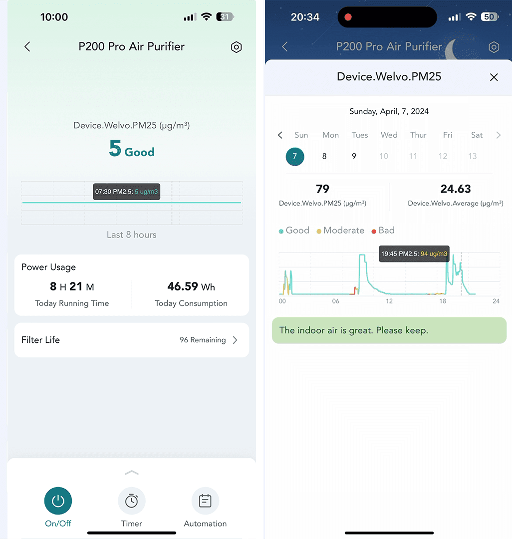 Aidot air quality data