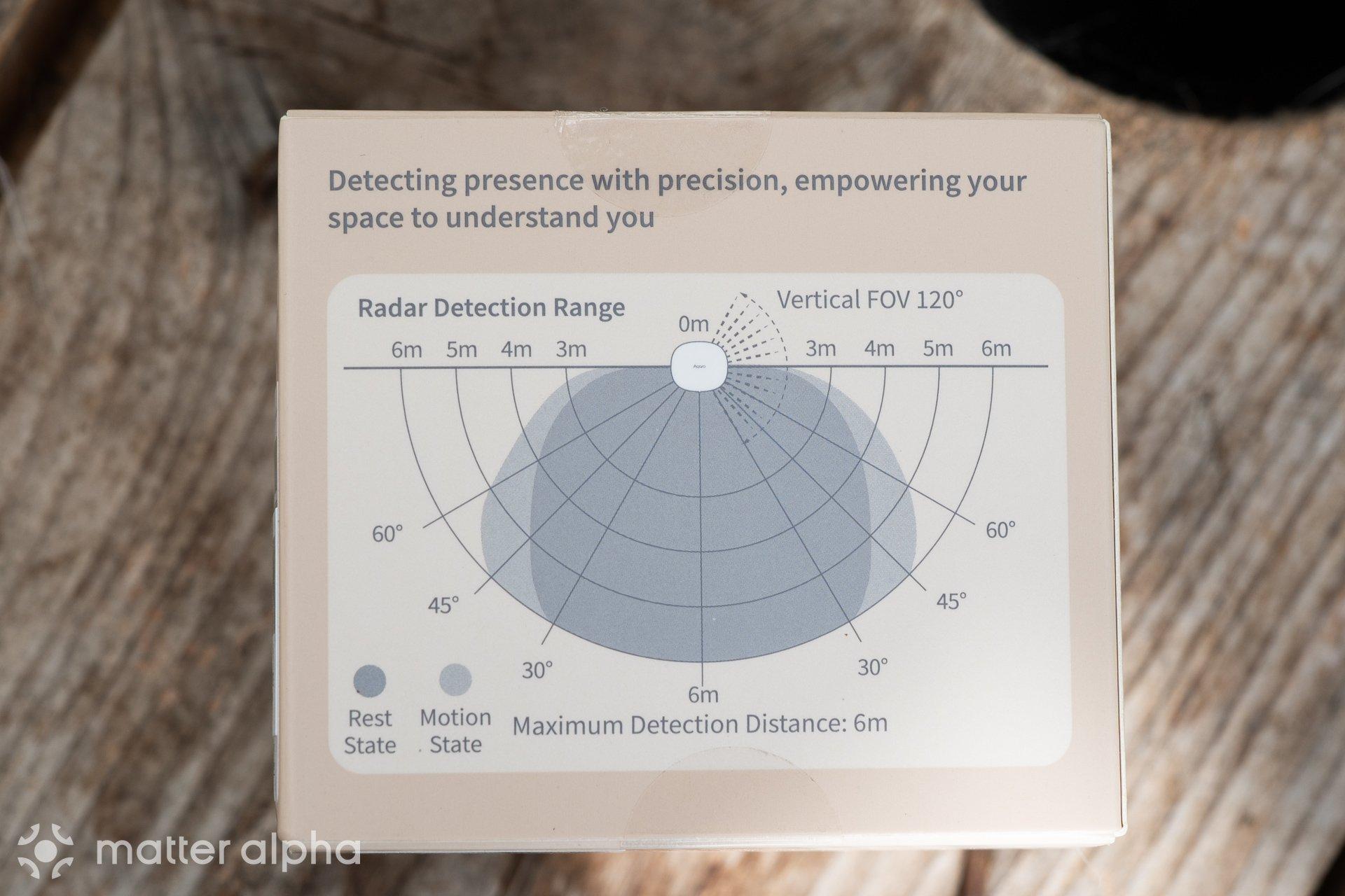 Aqara fp1e review detection fov