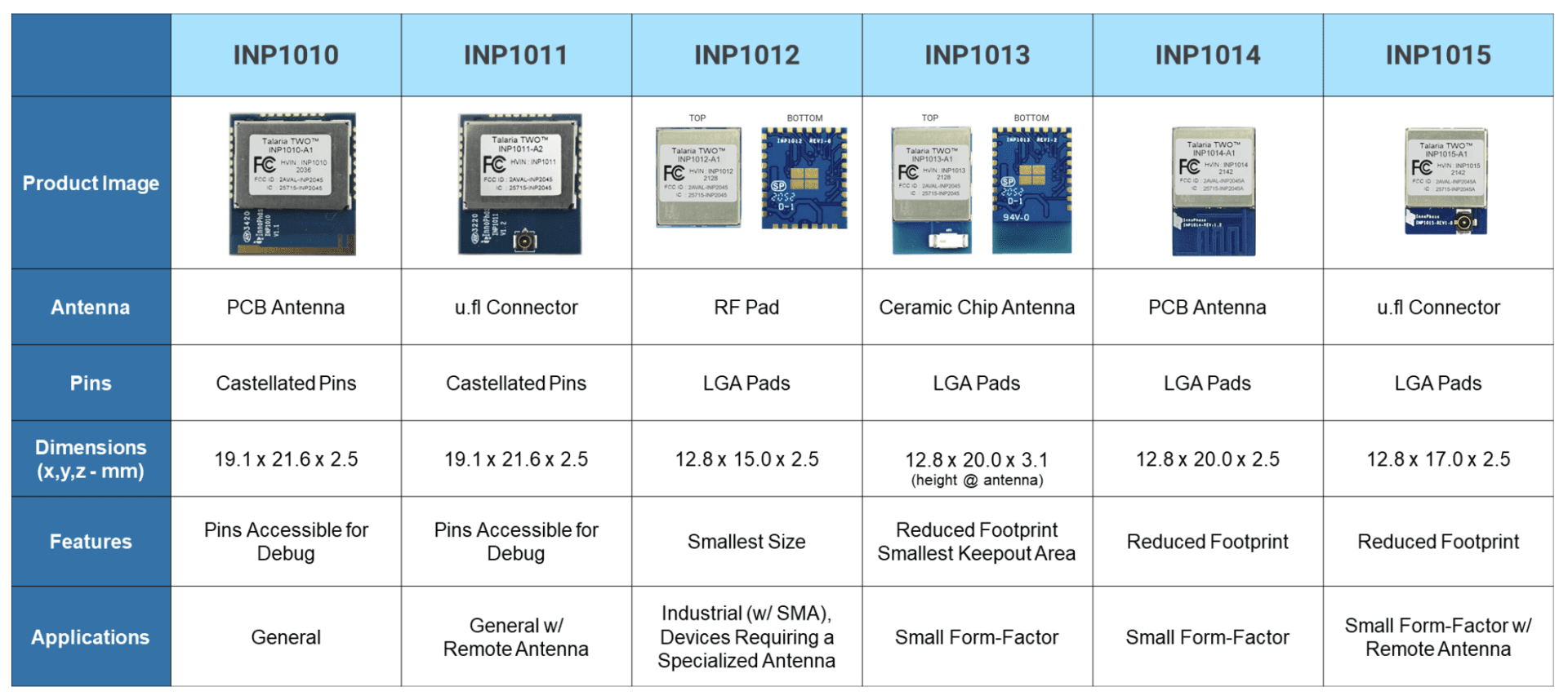 Innophase talia two inp2045