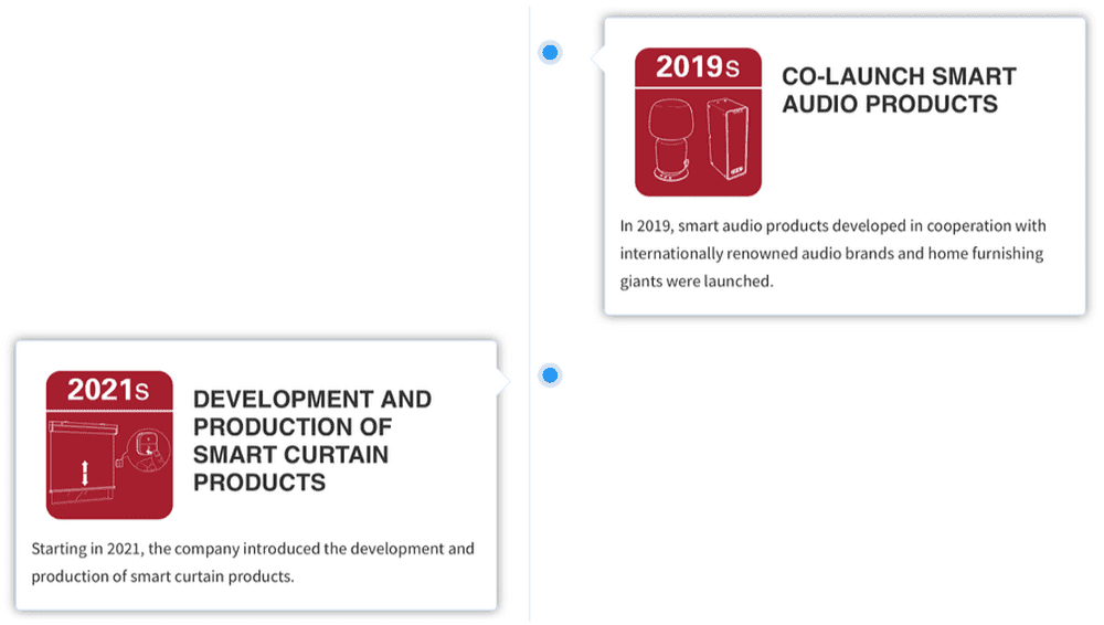 Keetat roadmap