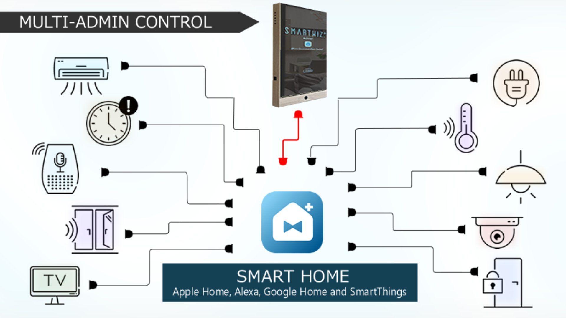 Smartwiz mirror multi admin example