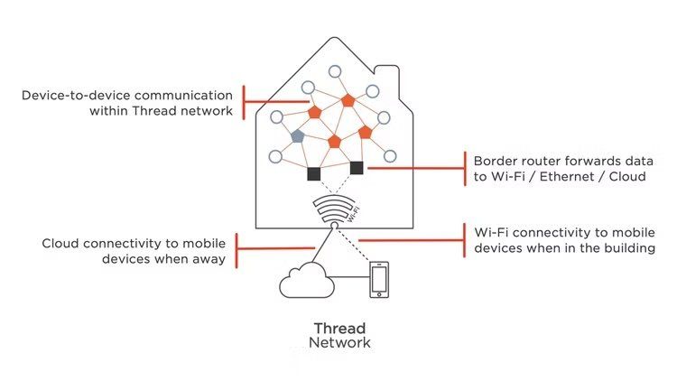 Threadborderrouter